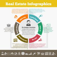 Infographie de l&#39;immobilier vecteur