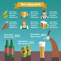 Infographie de la bière vecteur