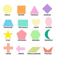 formes flashcards collection pour enfants. éclat cartes ensemble avec mignonne géométrique personnages pour pratiquant en train de lire compétences. cercle, carré, Triangle et plus. illustration. vecteur