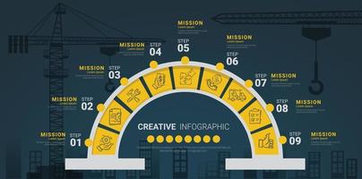 infographie pour le vecteur de chantier de construction.