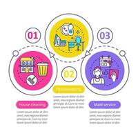 modèle d'infographie vectorielle de service de maison. Entretien ménager. éléments de conception de présentation d'entreprise. visualisation des données, trois étapes, options. chronologie du processus. disposition du flux de travail avec des icônes linéaires vecteur