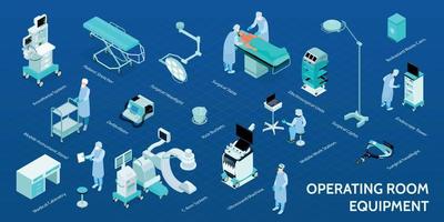 infographie isométrique de la salle d'opération vecteur