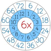 Cercle de multiplication numéro six vecteur