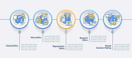 spécifique zones dans bioéthique bleu cercle infographie modèle. Les données visualisation avec 5 pas. modifiable chronologie Info graphique. flux de travail disposition avec ligne Icônes vecteur