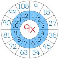 Cercle de multiplication numéro neuf vecteur