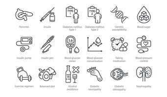 Diabète et du sang sucre ligne Icônes trousse. glucose, insuline, hyperglycémie, analyse, escalader, gestationnel, malade, médicament, seringue, mode de vie, rétinopathie, test, médical illustration. modifiable accident vasculaire cérébral. vecteur