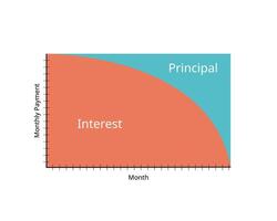 principal et l'intérêt calcul pour prêts et hypothèques à voir le panne de mensuel remboursement vecteur