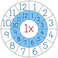 Cercle de multiplication numéro un vecteur