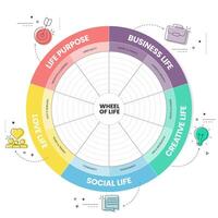 roue de la vie une analyse diagramme infographie avec Icônes modèle a 5 pas tel comme social vie, affaires vie, Créatif vie, l'amour la vie et la vie supposer. la vie équilibre concept. vecteur