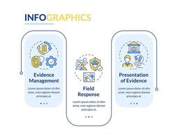 la criminalité la prévention la gestion rectangle infographie modèle. Les données visualisation avec 3 pas. modifiable chronologie Info graphique. flux de travail disposition avec ligne Icônes vecteur