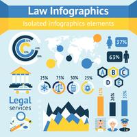 Infographie sur le droit et la justice vecteur