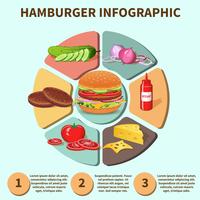 Hamburger sandwich infographique vecteur