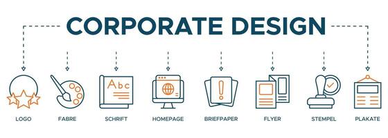 bannière entreprise conception illustration concept avec le icône de logo, couleur, écriture, page d'accueil, bref papier, prospectus, tige et plakate vecteur