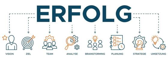 bannière erfolg illustration avec icône de vision, Ziel, équipe, analyse, planification, réflexion, planification, stratégie et umsetzung vecteur