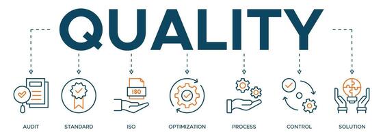 qualité bannière la toile icône illustration concept pictogramme avec Anglais mots clés et icône de Audit, standard, iso, optimisation, processus, contrôle vecteur