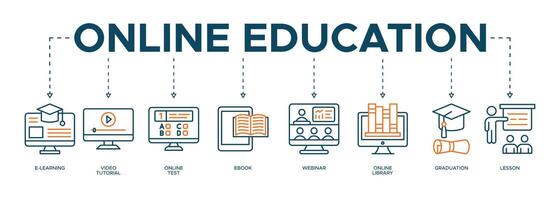 en ligne éducation bannière la toile illustration concept avec le icône et symbole de cours, technologie, étude, professeur, entraînement, apprendre et connaissance vecteur