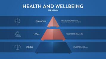 santé et bien-être modèle cadre diagramme graphique infographie bannière avec icône a financier, légal et morale. visuel modèle illustrant le hiérarchie de santé et bien-être. présentation. vecteur