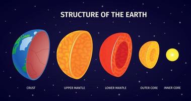 fond d'infographie de la structure de la terre vecteur