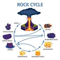 Infographie isométrique du cycle de vie de la roche volcanique vecteur