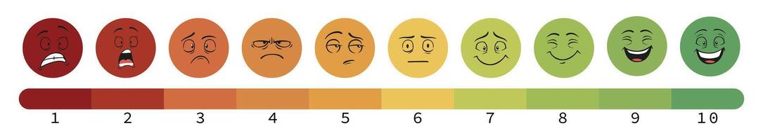 échelle visages émotions ensemble. émoticône personnages avec rouge colère et Jaune surprise vecteur