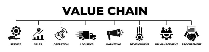 valeur chaîne une analyse diagramme. la gestion stratégie pour un service et développement vecteur