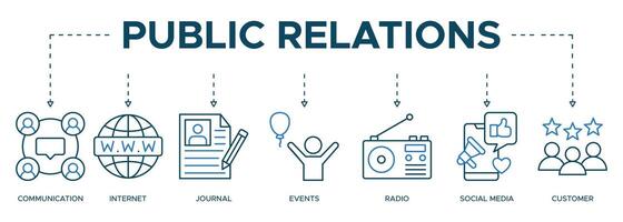 bannière Publique rapports icône la toile illustration concept avec icône de communication, l'Internet, journal, événements, radio, la télé, social médias, et client vecteur