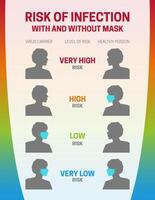 risque de convoitise coronavirus infection avec et sans pour autant masque vecteur