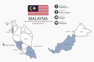Malaisie carte infographie éléments avec drapeau de ville. vecteur