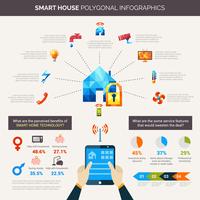 Infographie polygonale de maison intelligente vecteur