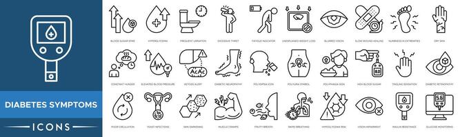 Diabète symptômes icône. du sang sucre pic, hyperglycémie, fréquent miction, excessif la soif, fatigue indicateur, inexpliqué poids perte et flou vision vecteur