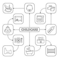 carte mentale de garde d'enfants avec des icônes linéaires. schéma conceptuel. équipement, mobilier, alimentation pour bébés. illustration vectorielle isolée vecteur