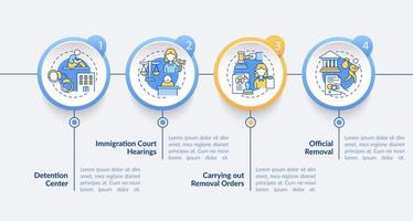 modèle d'infographie vectorielle de procédure d'expulsion. Éléments de conception de contour de présentation de refus de visa. visualisation des données en 4 étapes. tableau d'informations sur la chronologie des processus. disposition du flux de travail avec des icônes de ligne vecteur