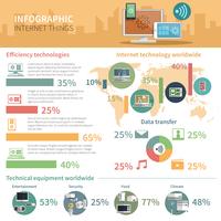 Affiche infographique de l&#39;Internet des objets vecteur