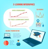 Infographie de l&#39;éducation en ligne vecteur