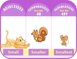 adjectifs comparatifs et superlatifs pour mot petit vecteur