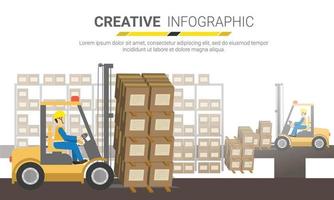 stockage et distribution en entrepôt. notion de logistique vecteur