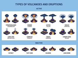 infographie sur les éruptions volcaniques vecteur