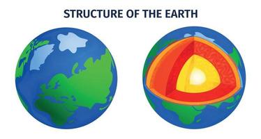 icônes colorées de la structure de la terre vecteur