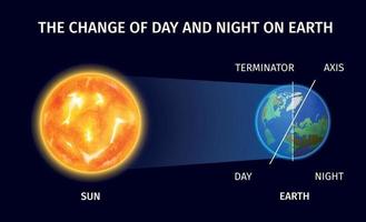 changement de conception jour et nuit vecteur