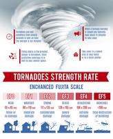 jeu d&#39;infographie tornade vecteur