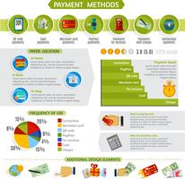 Méthodes de paiement infographie présentation bannière vecteur