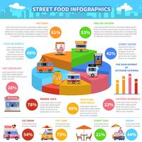 Infographie de la nourriture de rue vecteur