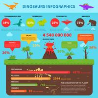 Ensemble d&#39;infographie de dinosaures vecteur