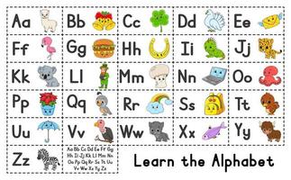 alphabet anglais avec des personnages de dessins animés. ensemble de vecteurs. style de couleur vive. apprendre abc. lettres minuscules et majuscules. vecteur