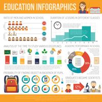 Set d&#39;infographie de l&#39;éducation vecteur