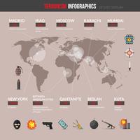 Ensemble d&#39;infographie terroriste vecteur