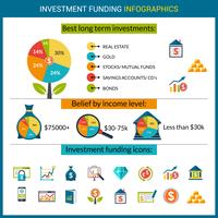 Infographie des bénéfices des fonds d&#39;investissement vecteur