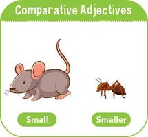 adjectifs comparatifs pour mot petit vecteur