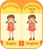 adjectifs comparatifs pour mot en colère vecteur