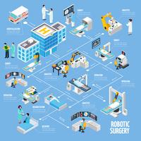 Organigramme isométrique de la chirurgie robotique vecteur